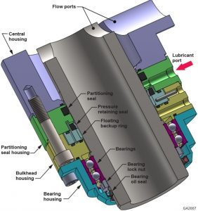 Using Kalsi Seals In High Pressure Side Port Swivels Kalsi