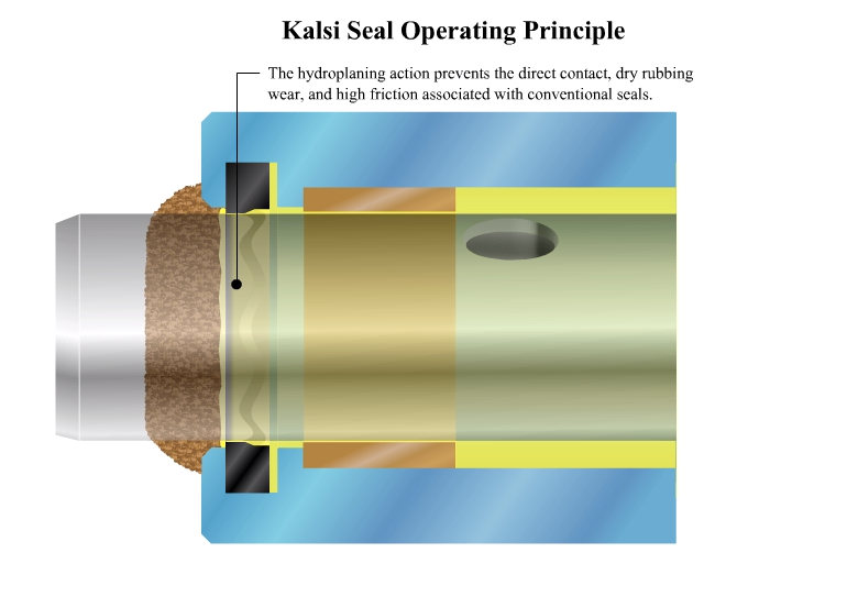 Video explains rotary shaft seal operating principle