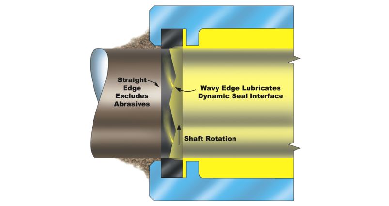 Rotary Shaft Seals Rotary Shaft Seal Design And Application Consulting